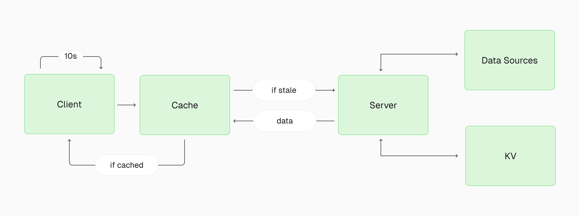 Completed backend architecture