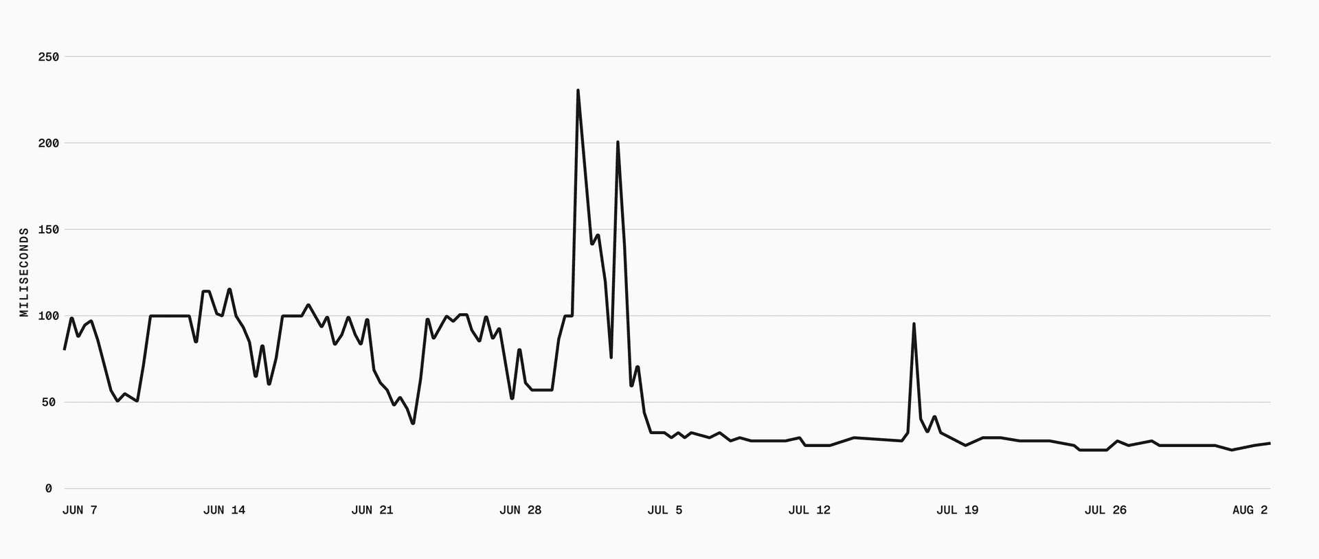 Drop in p99 latency for fetching deployment path metadata