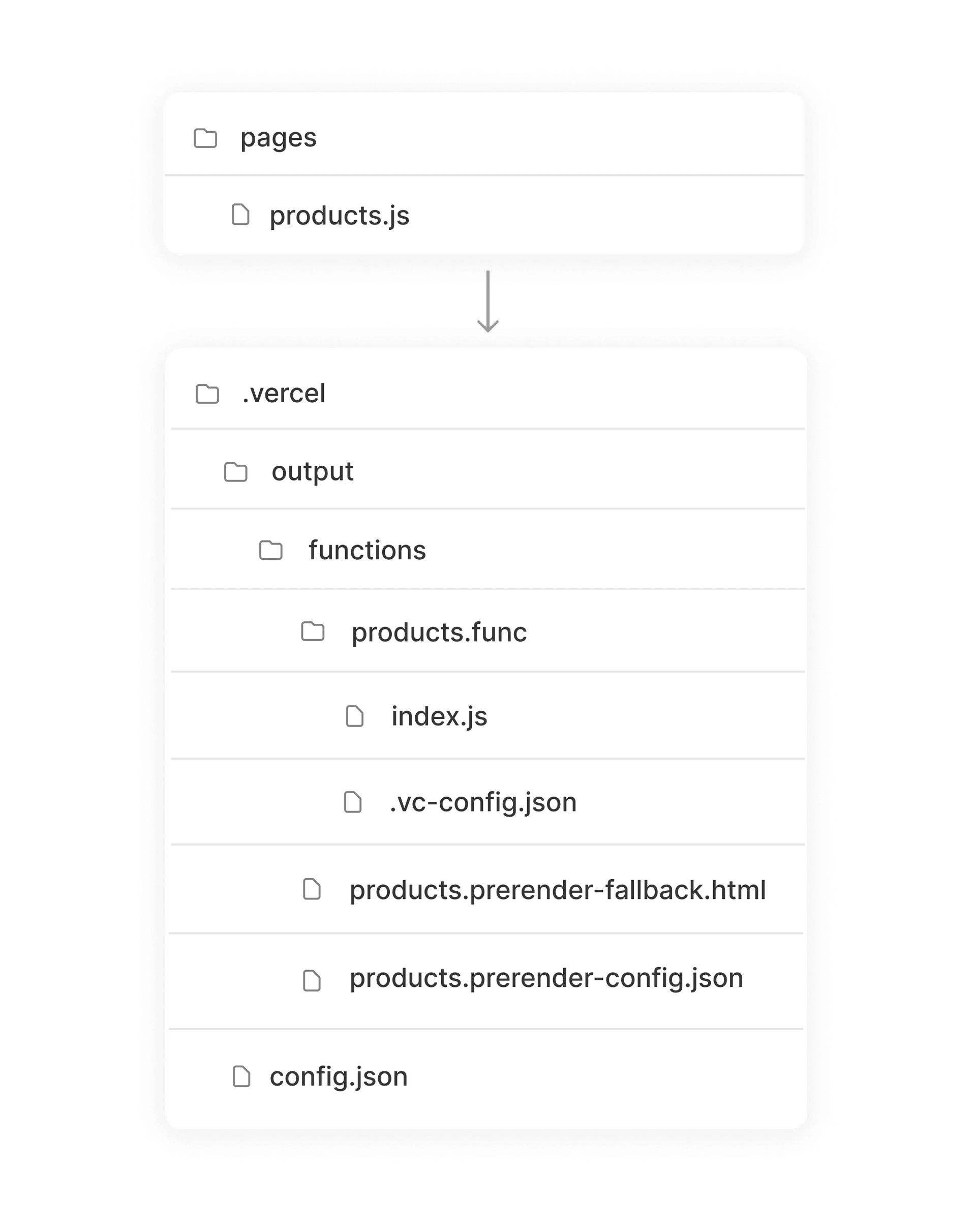 Folder structure for prerender functions