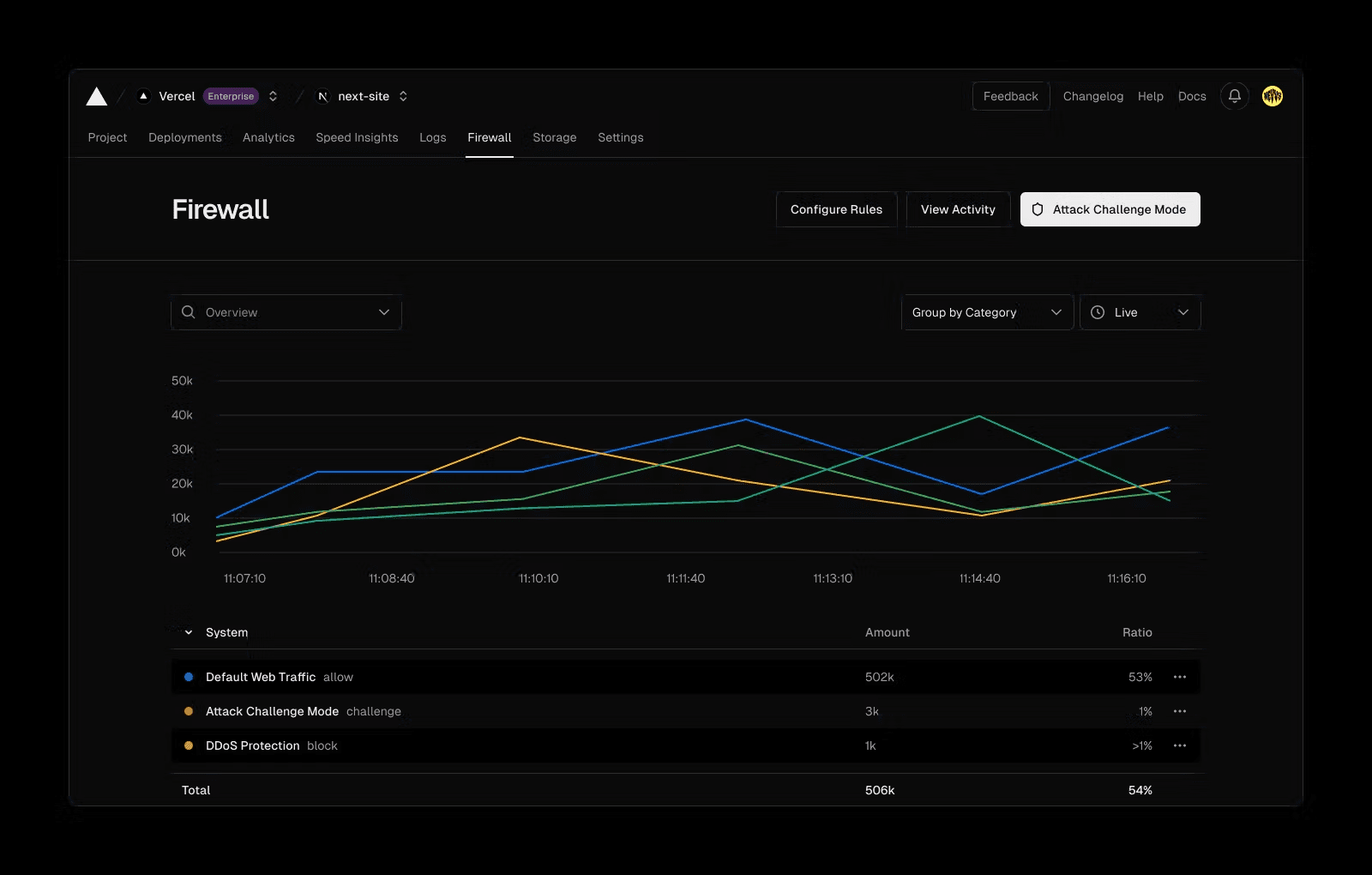 All security features are available from your central dashboard.